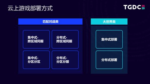 列举类游戏,盘点十大热门列举类游戏