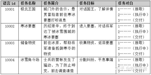 游戏任务范例,探寻千年宝藏的冒险之旅