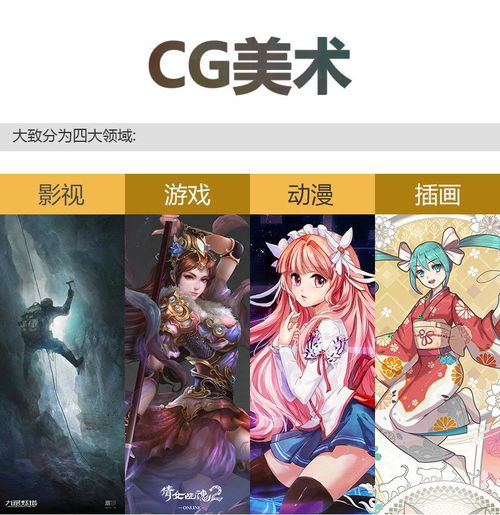 学cg游戏,从基础到高级的全方位教程
