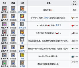 游戏配方表,解锁奇幻冒险之旅
