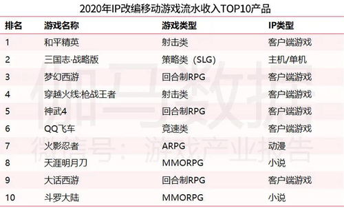 游戏ip收入,盘点全球最赚钱的虚拟世界
