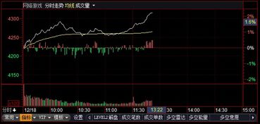 游戏股走强,市场热度再创新高