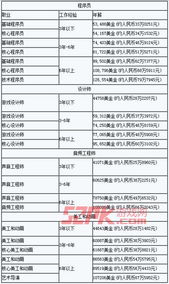 北美游戏薪资,高薪背后的职业机遇与挑战